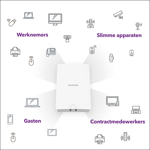 NETGEAR WAX610Y access point voor buiten