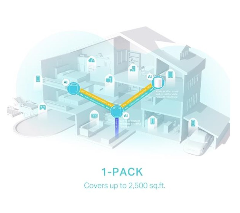 TP-LINK Deco X50 Multiroom Wifi systeem - Single