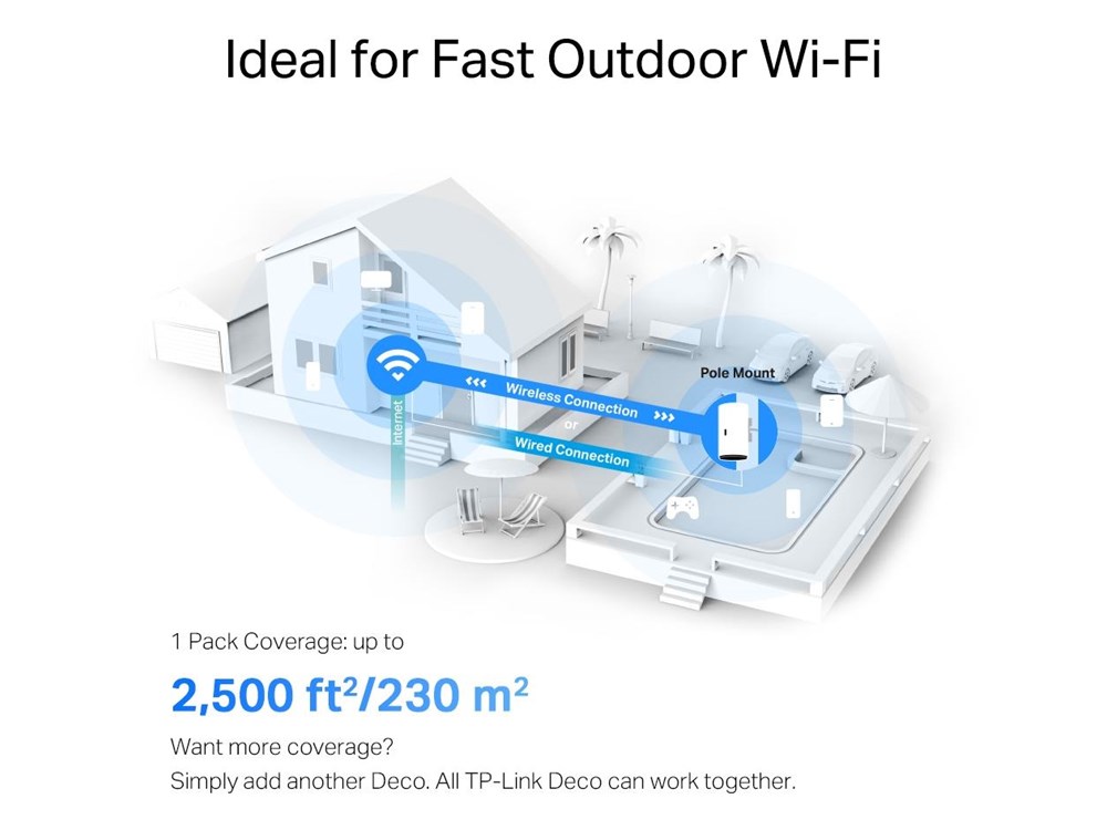 TP-Link Deco X50-Outdoor