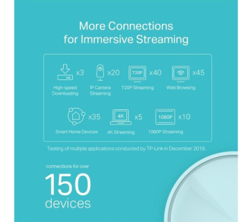 TP-LINK Deco X20 - Multiroom Wifi Systeem - Single